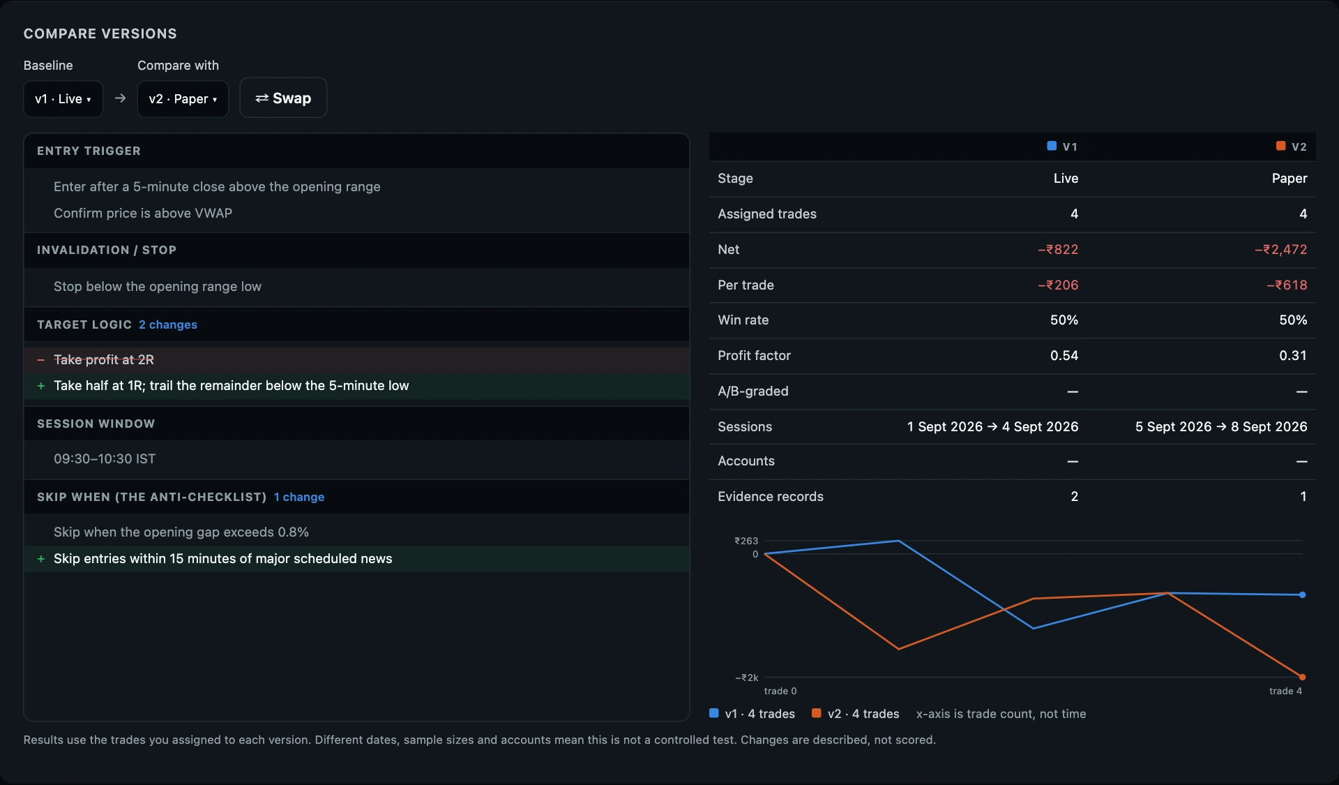 Journal version comparison showing a changed target and added news filter; desktop view also includes illustrative results